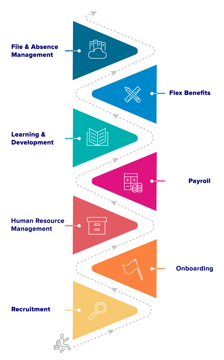 BCS_EmployeeJourney_ENG_wt2