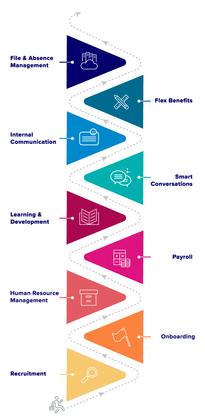 BCS_EmployeeJourney_extra_wt@3x