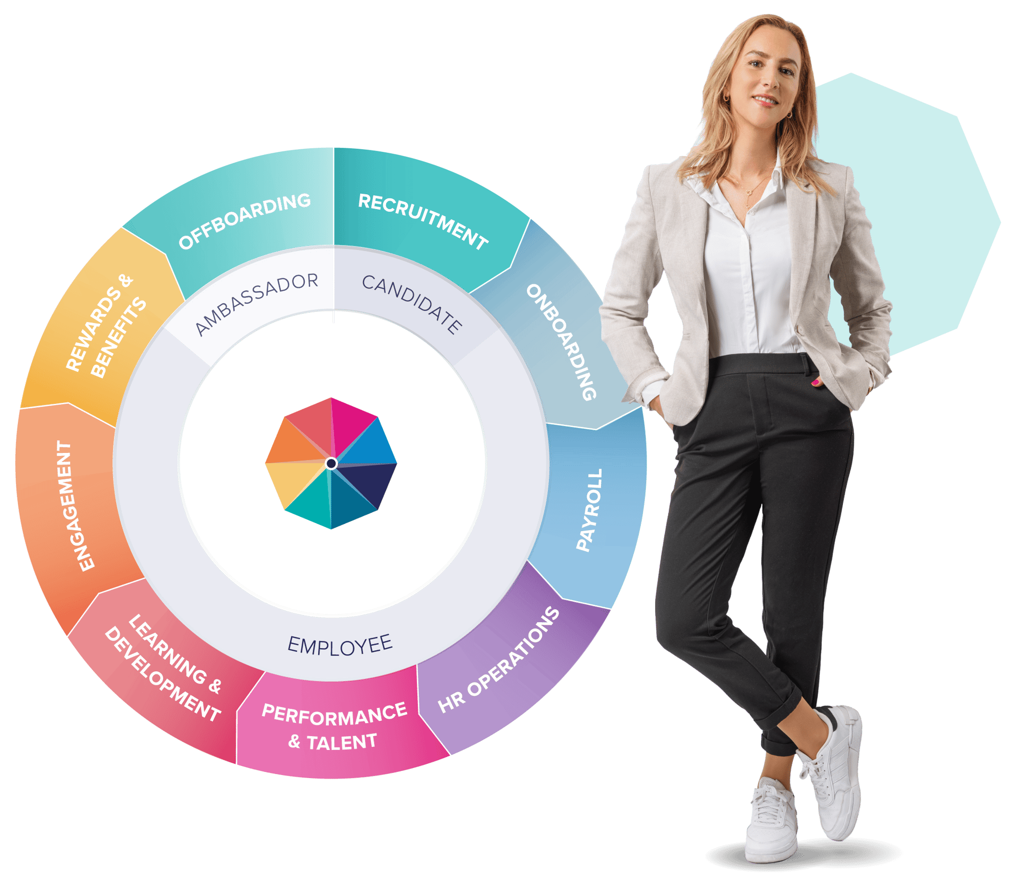 BCS_HR_wheel_21042026