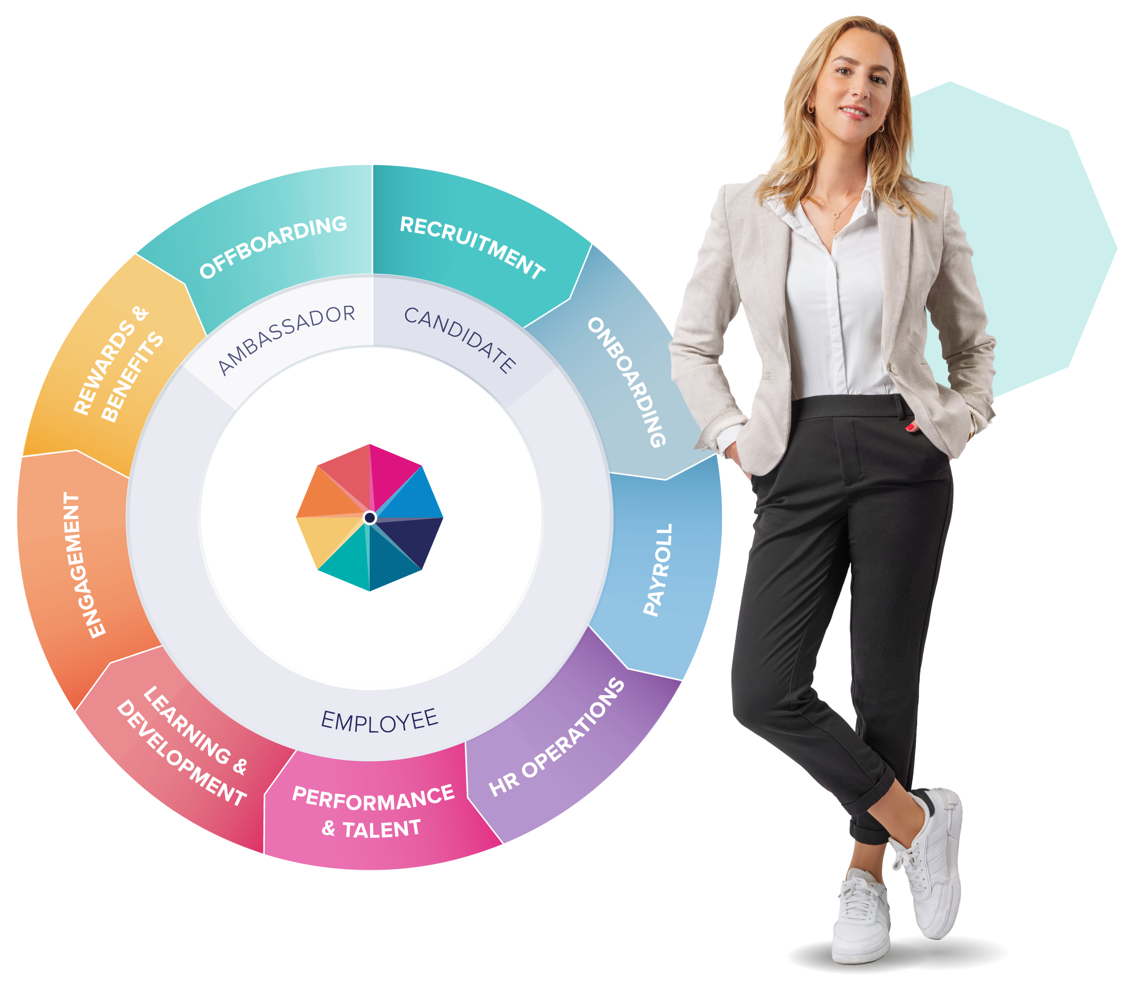 ATS recruitment software - Werving & Selectie met BCS CVWarehouse
